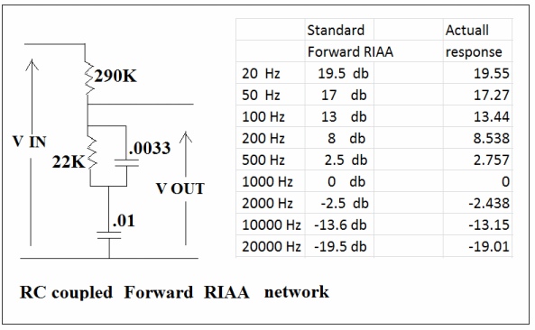 RIAA Network Phono Amp | TTRadio