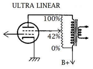 UL connect