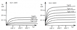 curve 100 300