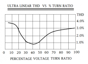 percentage graph